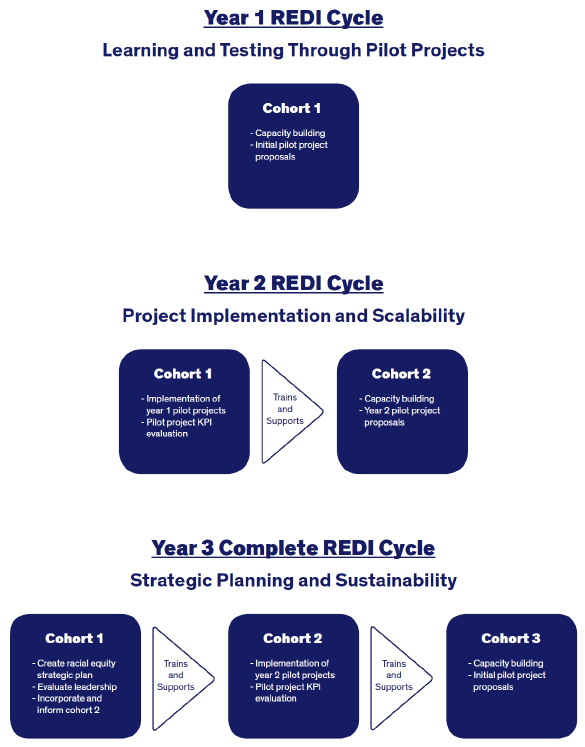 Redi Cycle Chart