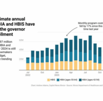 The graphic shows a downward trend for monthly noncitizen health care costs. Capitol News Illinois Graphic by Andrew Adams 