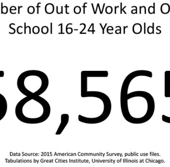 Slide showing the number of out-of-work and out-of-school 16- to 24-year-olds as 58,565, based on 2015 American Community Survey data. 