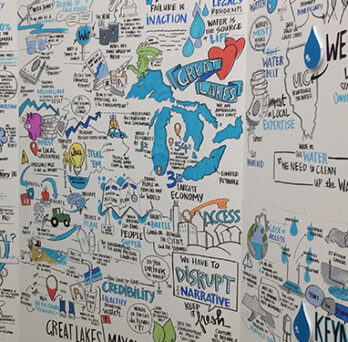 Illustrated wall graphic from a freshwater summit, showing hand-drawn notes, maps, icons, and keywords about water justice and Great Lakes issues. 